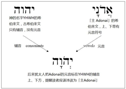 vowel-points-from-adonai1.jpg