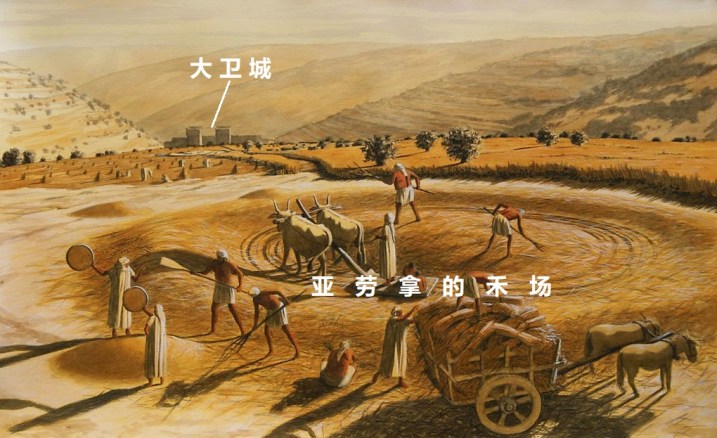 Araunahs Threshing Floor