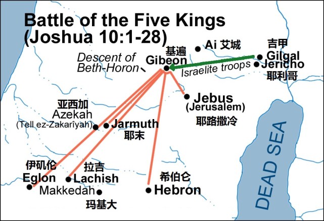 battle-of-5-kings