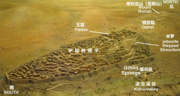 city-of-david