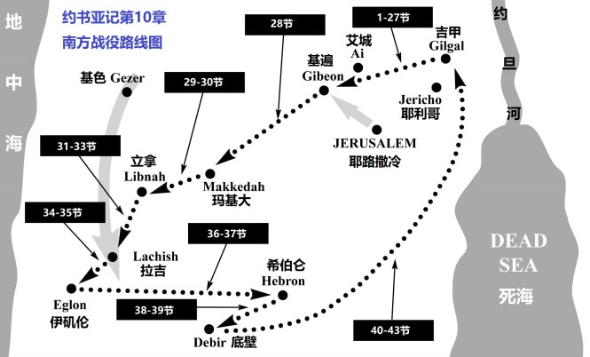 Joshua-10-Southern-Campaign
