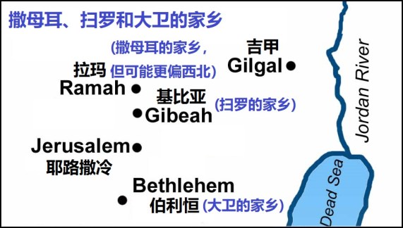 saul-samuel-and-david-hometowns