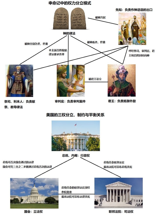 seperation-of-powers1