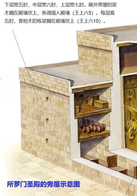 Solomon-Temple-Three-Floore-Side-Chambers
