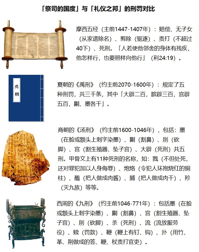 torah-vs-ancient-chinese-law