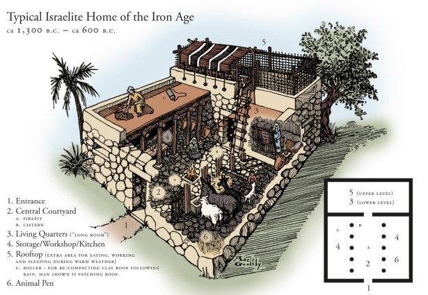 typical-israelit-home-of-the-iron-age