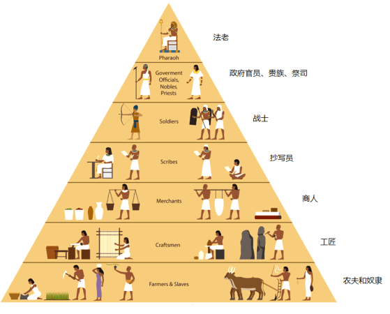 ancient-egypt-social-pyramid.png