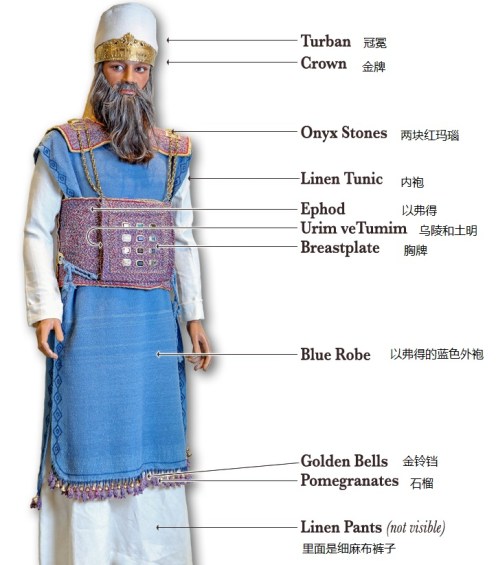 high-priest-garments.jpg